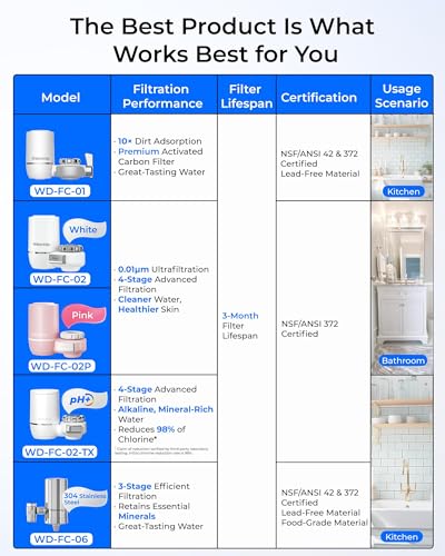 FC 02 Faucet Water Filter for Skin Care