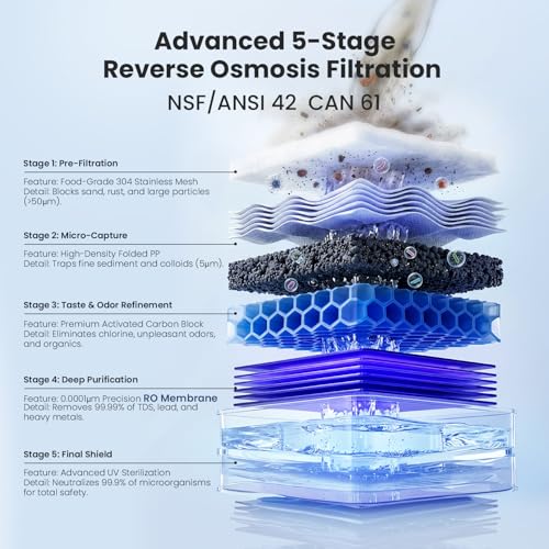 Countertop Reverse Osmosis Water Filter System