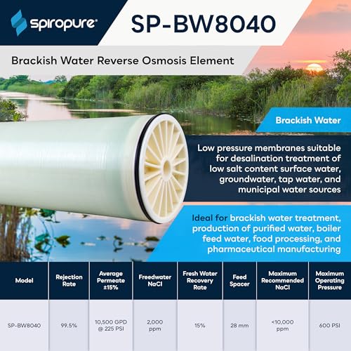 SP BW8040 8x40 RO Membrane NSF