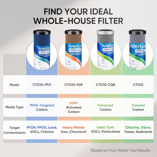 1 Micron 2.5"x10" Whole House PFAS Removal Water Filter (3 Count)
