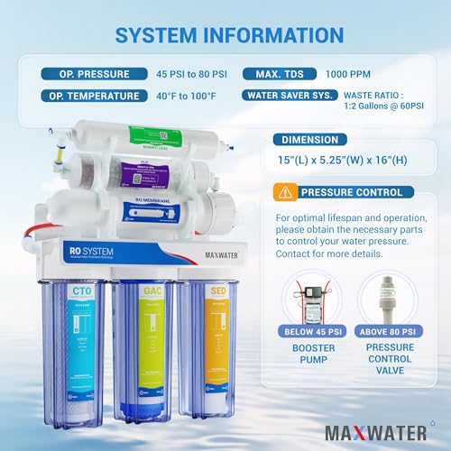 10 Stage Under Sink RO