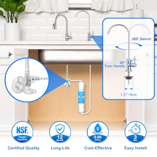 Under Sink Water Filter