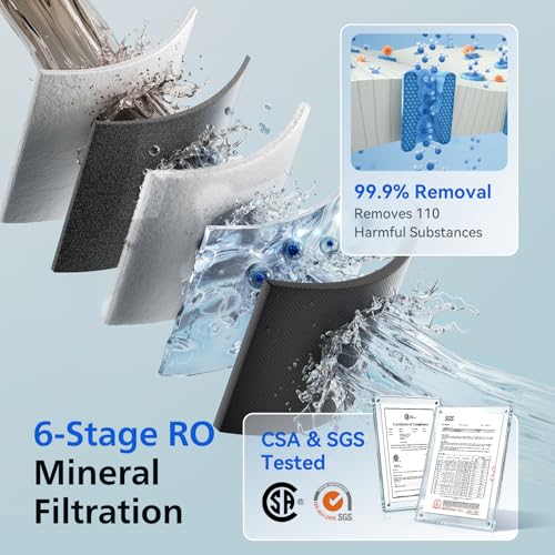 Countertop RO Water Filter