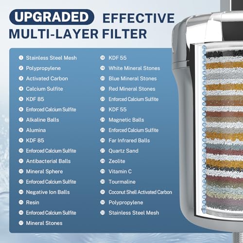 33 Stage High Output Shower Filter