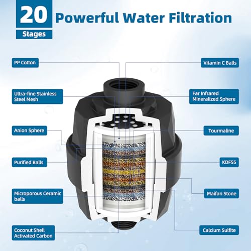 Universal Shower Head Filter