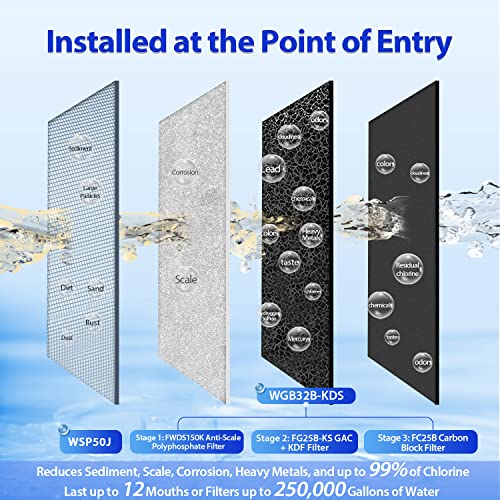 Ultimate Whole House Water Filter System w