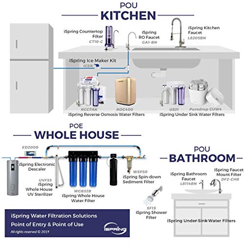 FC15 CTO Carbon Block Water Filter for Under Sink Filtration System