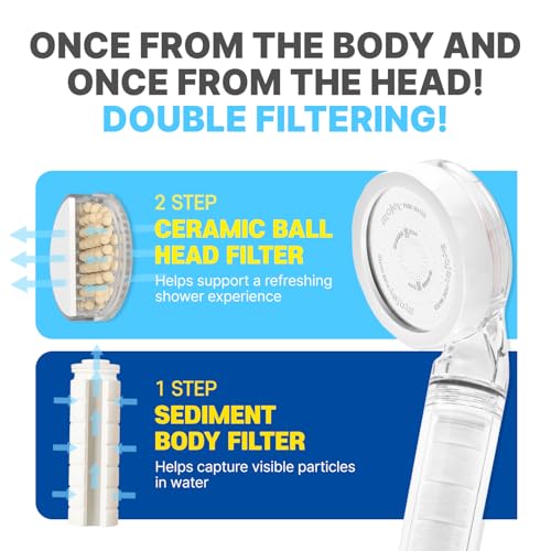 Travel Mini Filtered Shower Set Elevating Korea’s Beauty Legacy