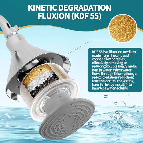2Pack Multi Stage High Pressure Shower Head Filter Replacement Compatible with Canopy Handheld Filtered Shower Head and Fixed Shower Head (2 Count)