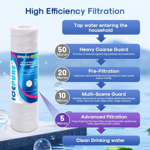5 Micron 10" x 2.5" String Wound Sediment Water Filter Cartridge for Well filter Universal Replacement for Any 10 inch RO Unit (6 Count)