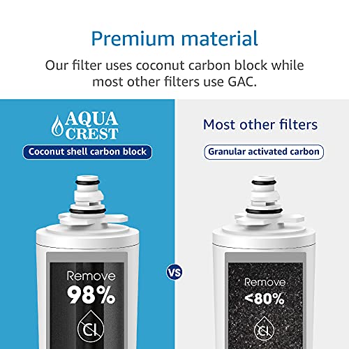 9601 Water Filter Replacement for Moen 9601 (2 Count)