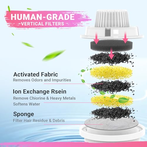 Replacement Filters for PETDOTT Dog Fountain (399 Ounce)