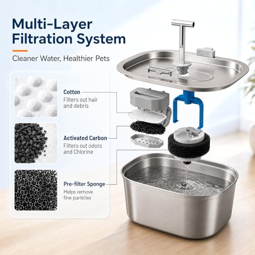 Cat Water Fountain Filters 40 Pack Fits Rellaty & Neareal Pet Fountains