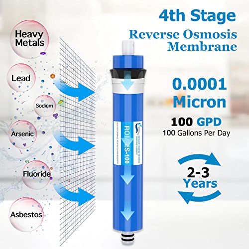 5 Stage ROES 100 RO Water Filter Set Replacement Fits APEC ROES