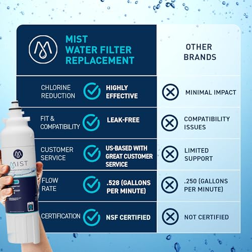 ADQ73613401 Refrigerator Water Filter Replacement for LG LT800P