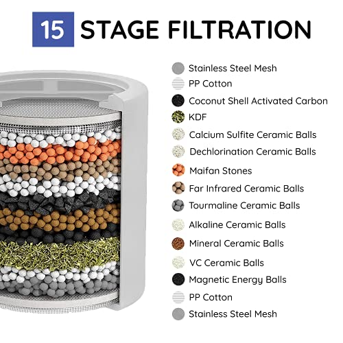 3 Pack 15 Stage Replacement Shower Water Cartridge