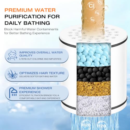 2 Pack Shower Filter Cartridge for Hard Water