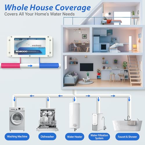 ED2000 Whole House Water Descaler