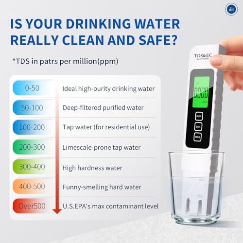 4 in 1 Digital Water Quality Tester