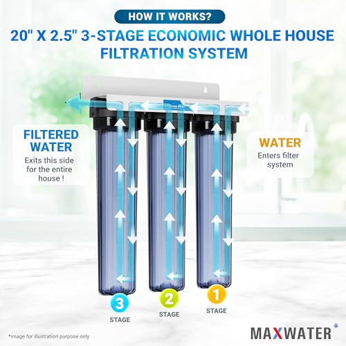 3 Stage 20" x 2.5" Whole House Clear Water Filter System Without Filters