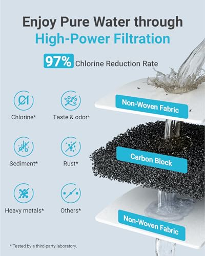 F 1000 Water Filter Replacement for InSinkErator® F (3 Count)