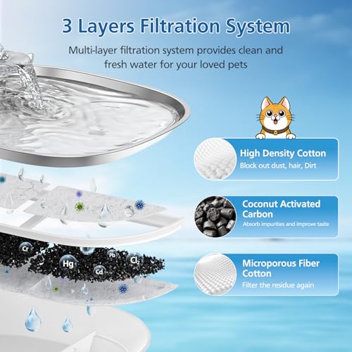15 Pack Cat Water Fountain Filters for eufy Pet Fountain 3L (15 Count)