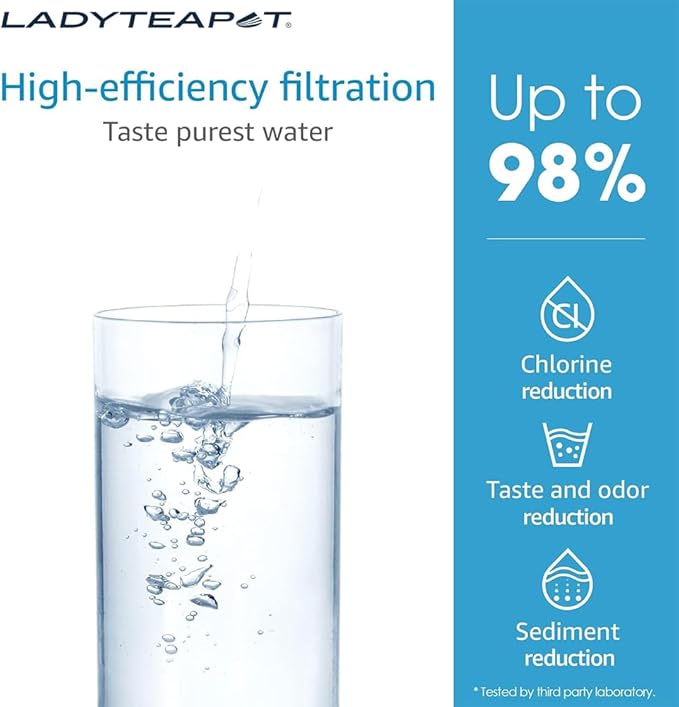 F-1000 Water Filter, Compatible With InSinkErator F-2000, F-1000, Water Filter Replacement (4 Pack)