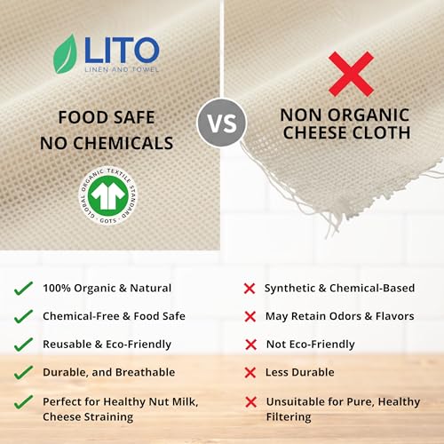Cheesecloth for Straining (2 Sq Ft)