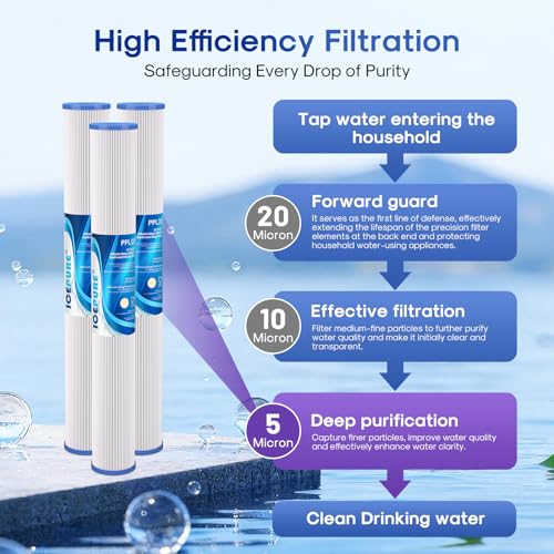 20 Inch Whole House Pleated Sediment Water Filter Cartridge for Well Water (6 Count)