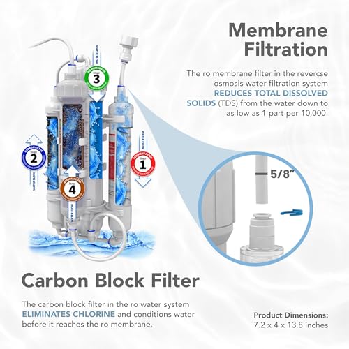 RO Buddie 4 Stage Aquarium Water Filter System