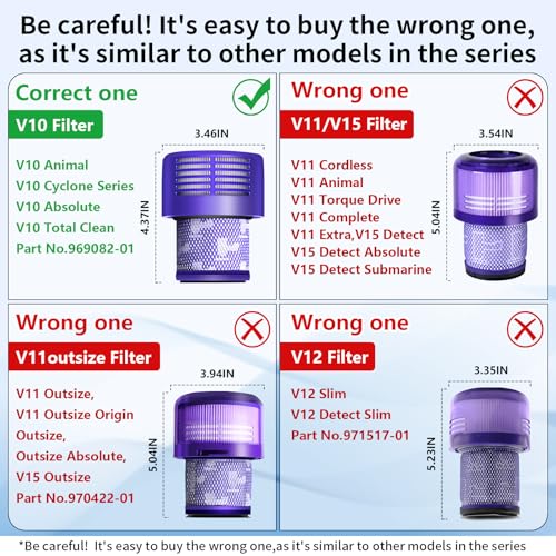 V10 Filter Replacement Compatible with Dyson V10 Cyclone Series