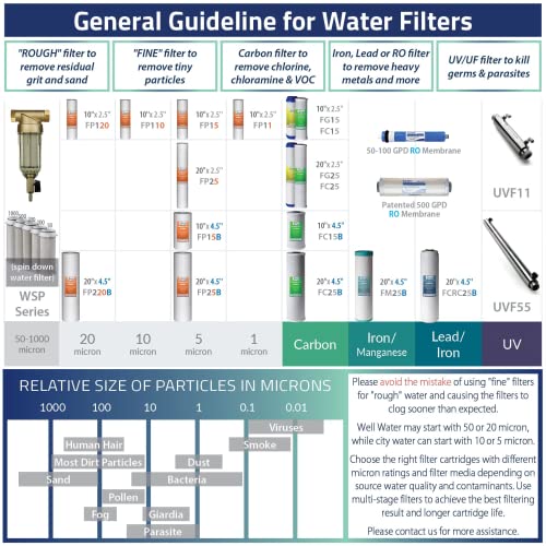 FP150X8 10"x2.5" Universal Sediment Water Filter Replacement Cartridges (8 Count)