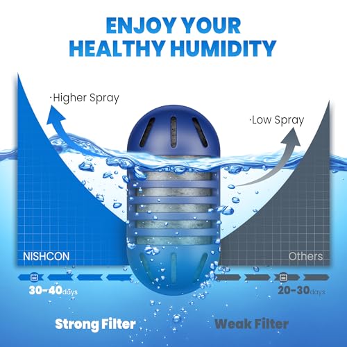 Demineralization Cartridge for Ultrasonic Humidifiers (20 Count)