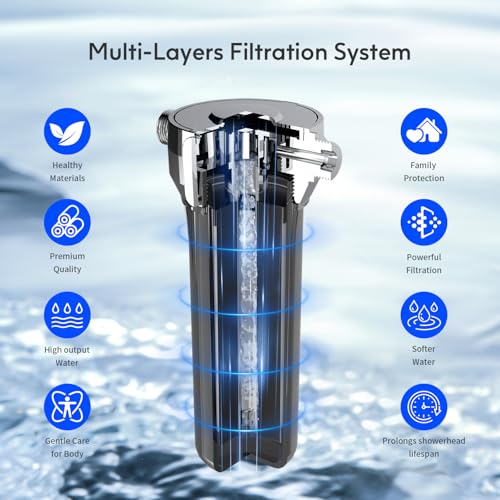 PRO Carbon Shower Head Filter System for Hard Water