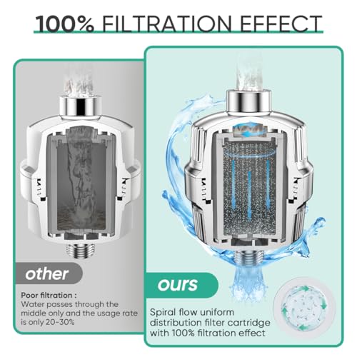 20 Stage Shower Head Filter with KDF (2 Count)