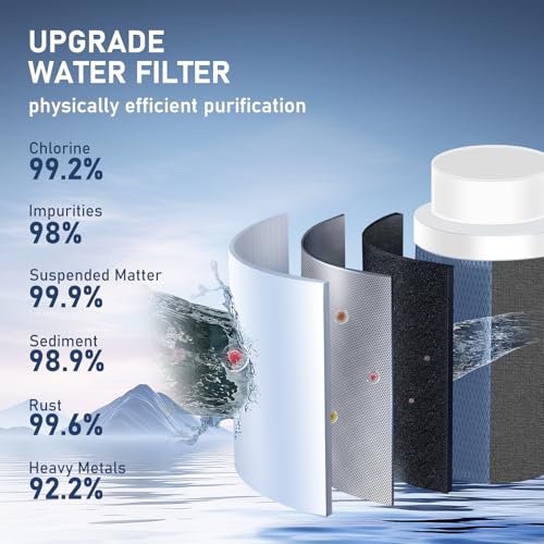 2pcs Upgraded Long Lasting Carbon Fiber Water Filter Replacement