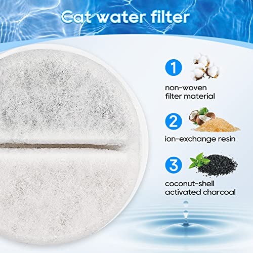 Cat Fountain Filter Replacement (8 Count)