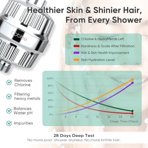 High Pressure Filtered Shower Head with Filters for Hard Water Combo