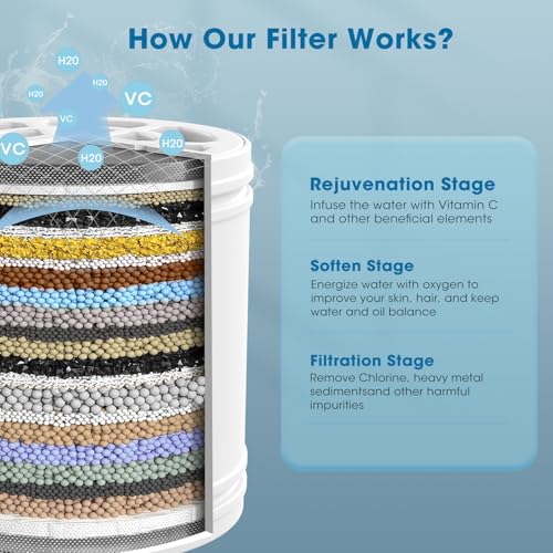 20 Stage Shower Filter Replacement Cartridge for KB10 Showerhead