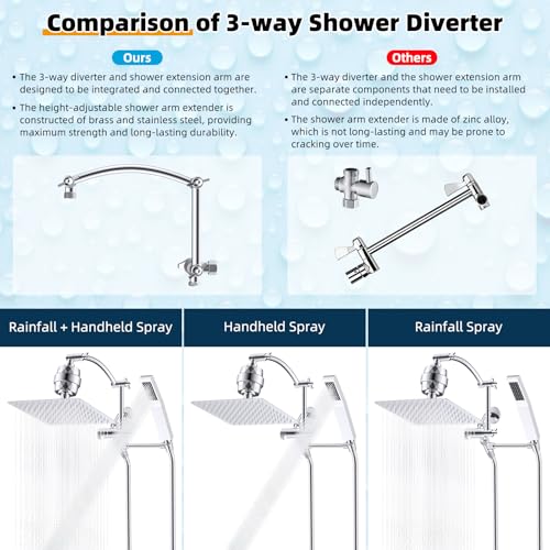 All Metal 10'' Filtered Rainfall Shower Head with Handheld Combo
