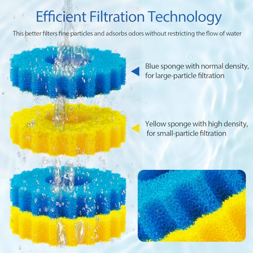 Replacement Sponge Filter Media Pad Compatible with VIVOHOME