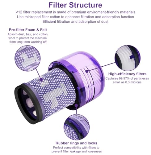 V12 Cordless Vacuum Filter Compatible with Dyson V12 Detect Slim (3 Count)
