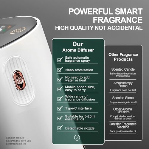 Waterless Essential Oil Diffuser