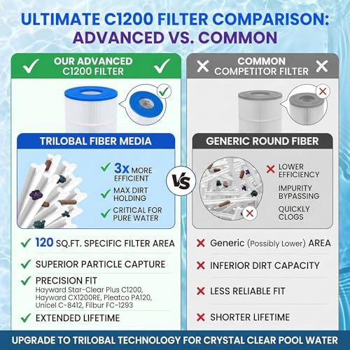 C1200 Pool Filter Cartridge