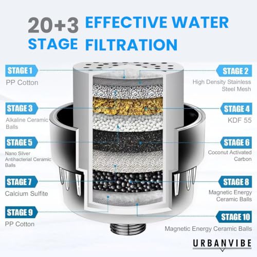 Luxury Filtered Shower Head Set 20+3 Stage Shower Filter for Hard Water