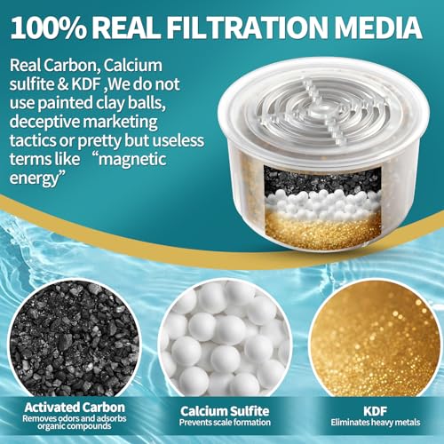 2Pack Multi Stage High Pressure Shower Head Filter Replacement Compatible with Canopy Handheld Filtered Shower Head and Fixed Shower Head (2 Count)