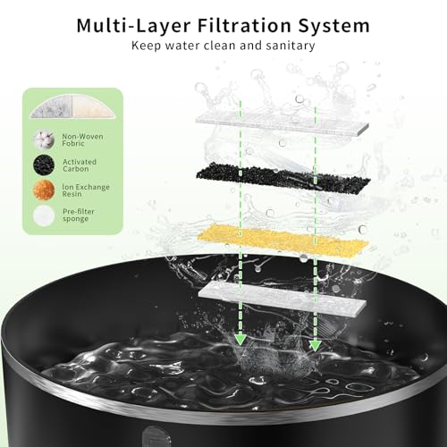 Filters for Cat Water Fountain Cordless