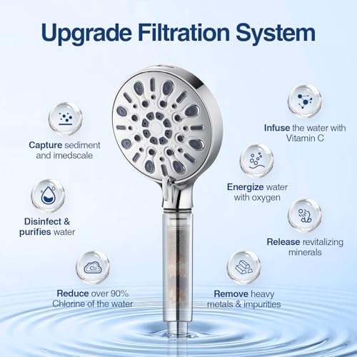 Filtered Shower Head with 8 Spray Modes