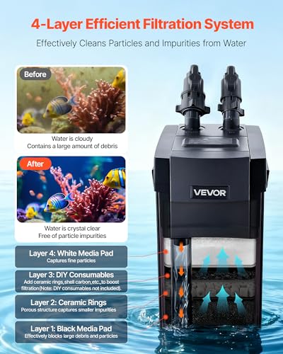 396GPH Canister Filter