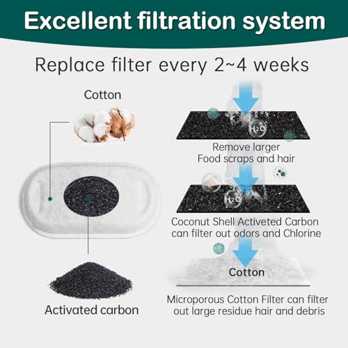 Cat Water Fountain Filter 16Pcs Fit 101oz